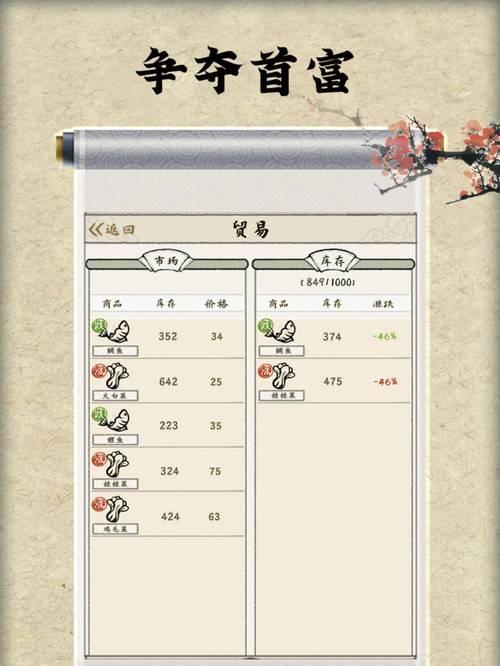 红楼梦主题手游有哪些？