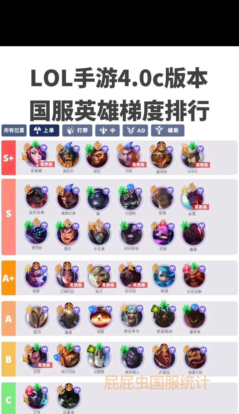 在英雄联盟中哪些角色适合体型较大的玩家？他们的特点是什么？