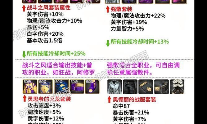 地下城导师套选择标准是什么？