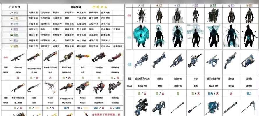 星际战甲面板的计算方法是什么？