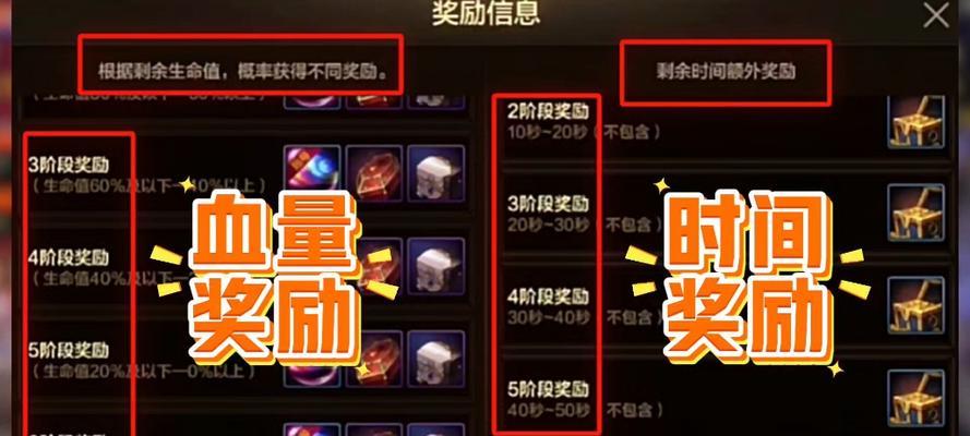 地下城深渊特殊奖励如何触发？