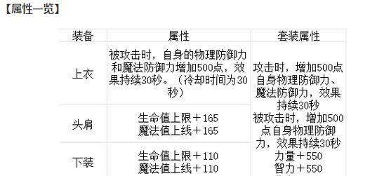 dnf50级怎么升级？有哪些快速升级的方法？