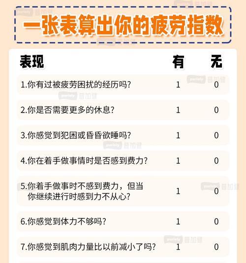 疲劳值交易方法是什么？交易疲劳值有哪些限制？