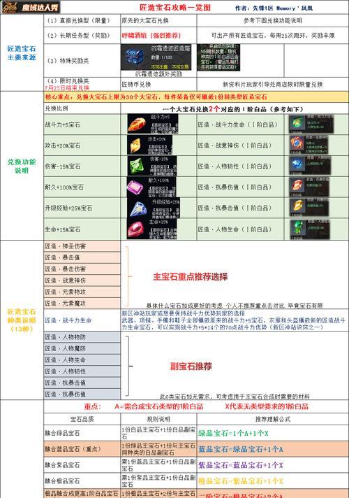 魔域宝石替换的方法是什么？替换宝石时应注意什么？