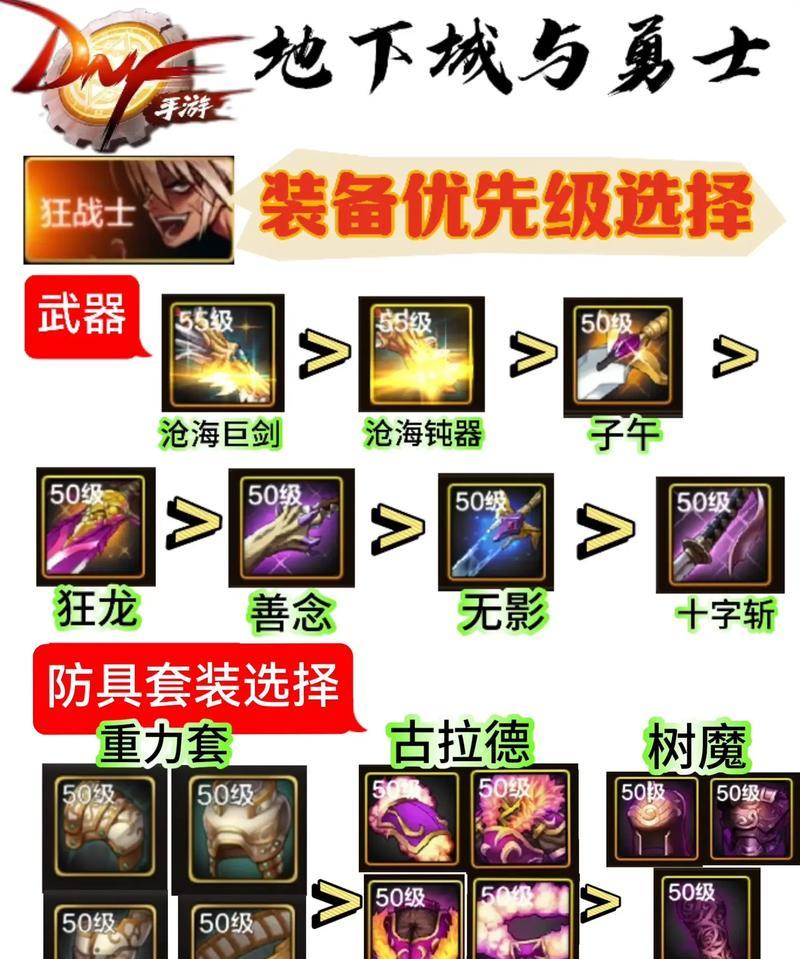 dnf三期装备有哪些特点？三期装备的获取途径是什么？