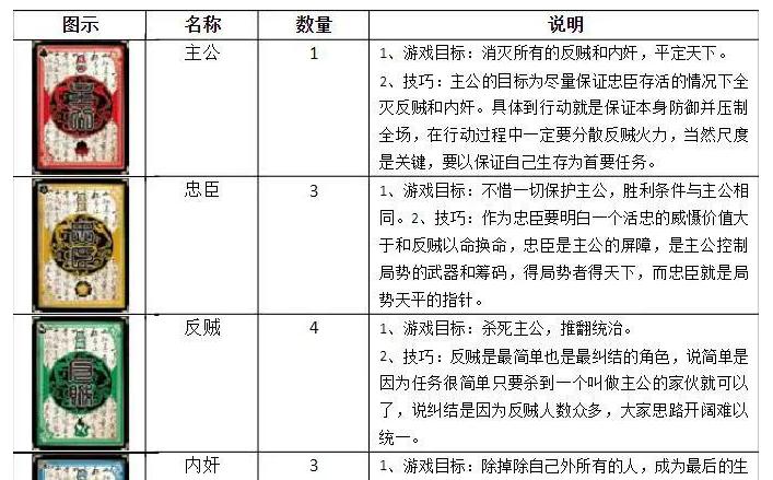 三国杀的玩法先后顺序是怎样的？