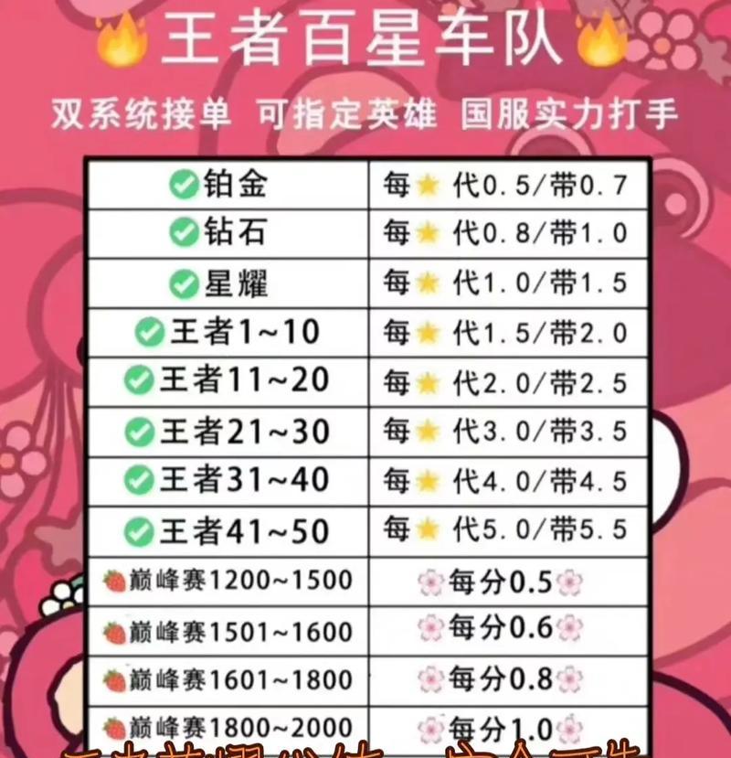 CF手游找人帮忙打理需要多少钱？如何找到可靠的代练？