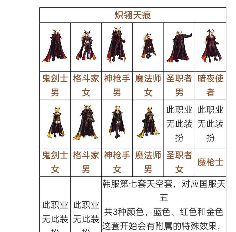 DNF中天空套如何进行更改？