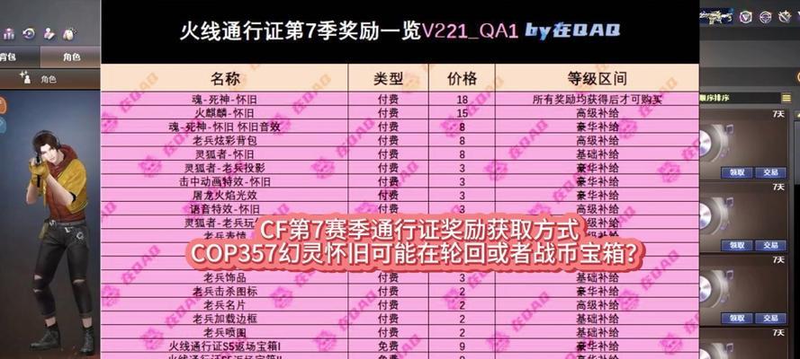 cf通行证第六期全奖励获取成本？