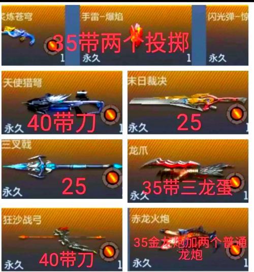 cf龙啸换购雷神的费用是多少？