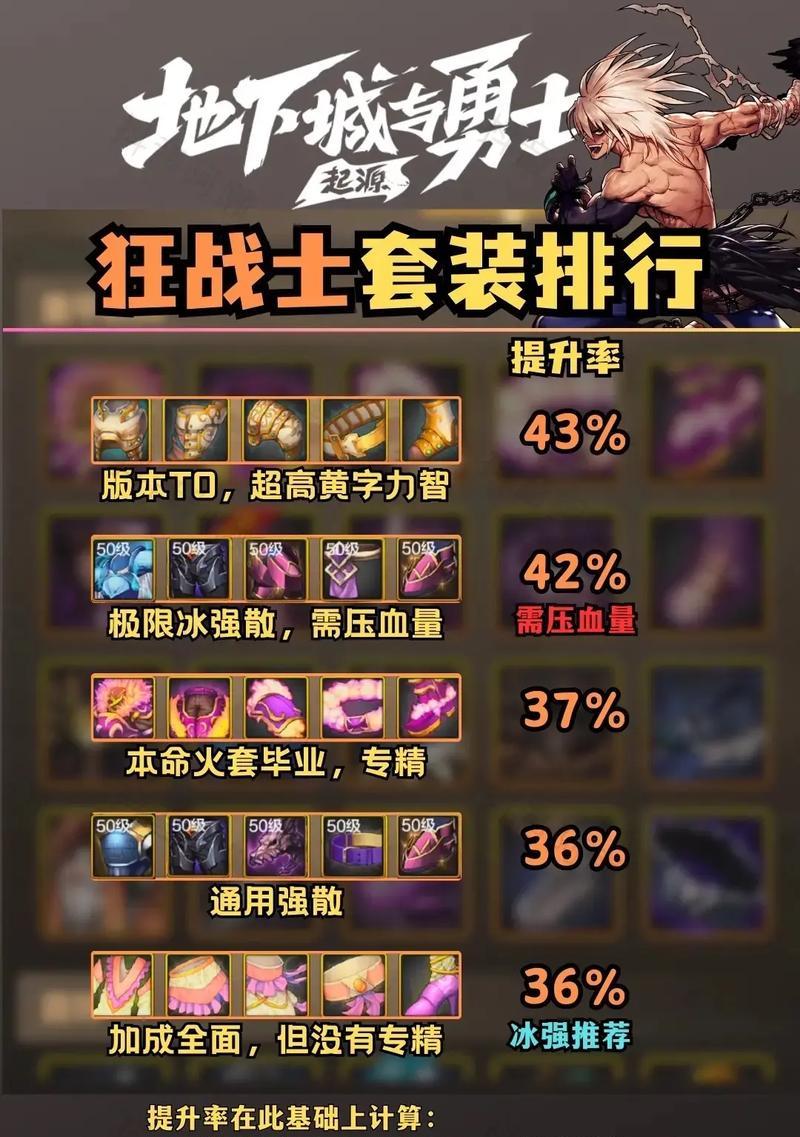 地下城中哪些装备销量较高？如何选择合适的装备？