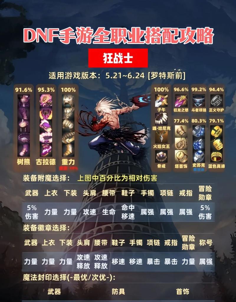dnf除恶者套装选择有哪些技巧？