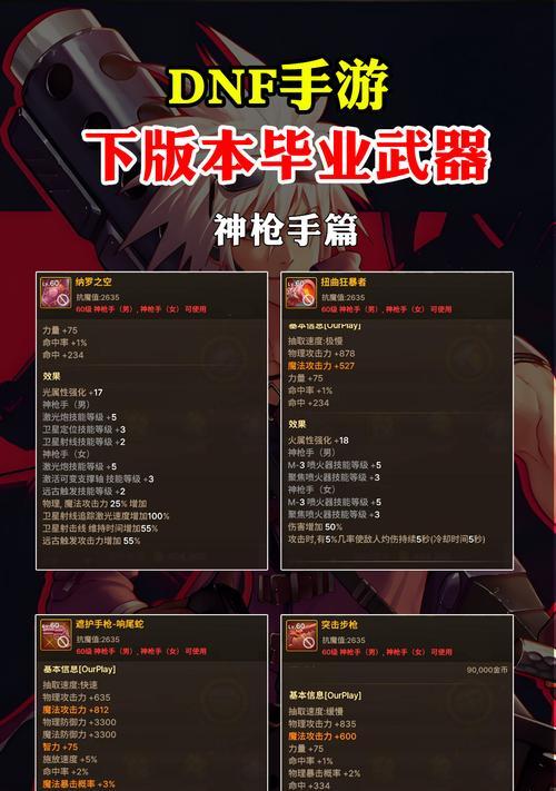 DNF中各种装备的用途和特点是什么？