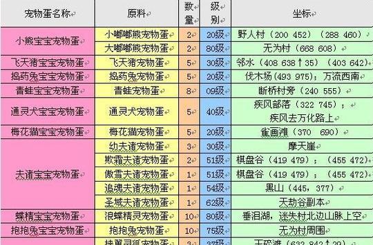 完美世界家园出售流程及价格如何？