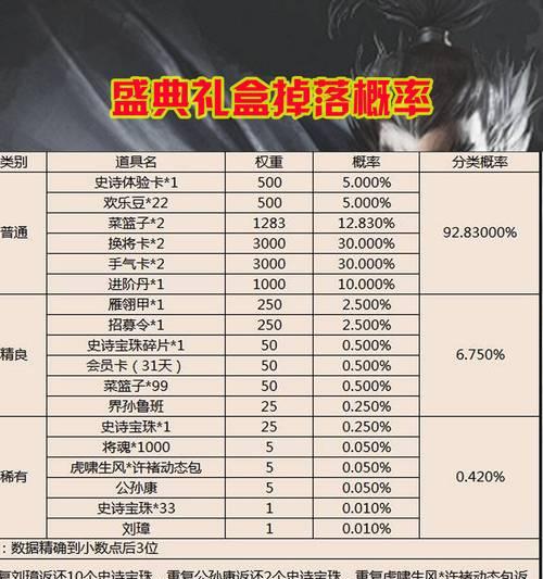 三国杀年终盛典如何分享？分享后有什么好处？
