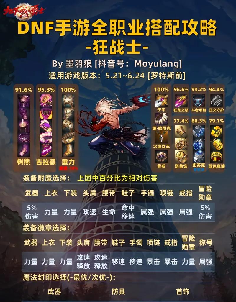 DNF血法职业表现如何？适合哪些玩家？