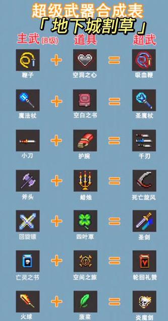地下城金色宠物合成技巧是什么？