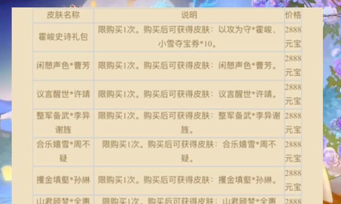 三国杀心愿商城兑换物品有哪些？心愿商城的兑换规则是什么？